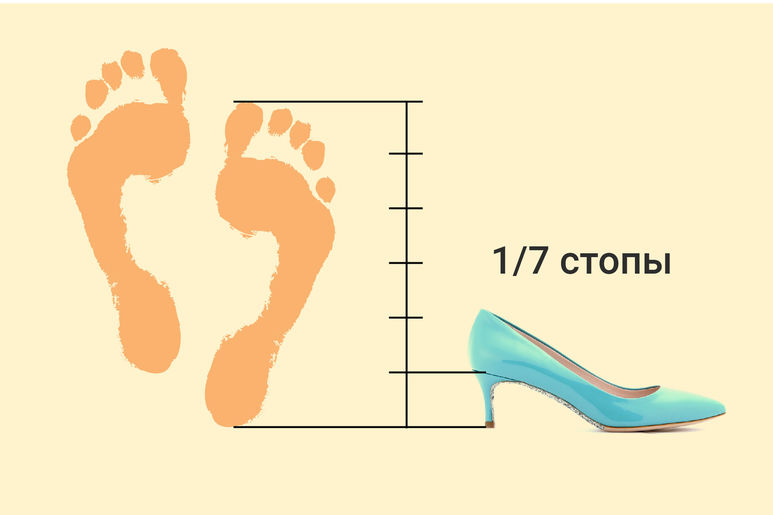 Как правильно мерить каблук на туфлях